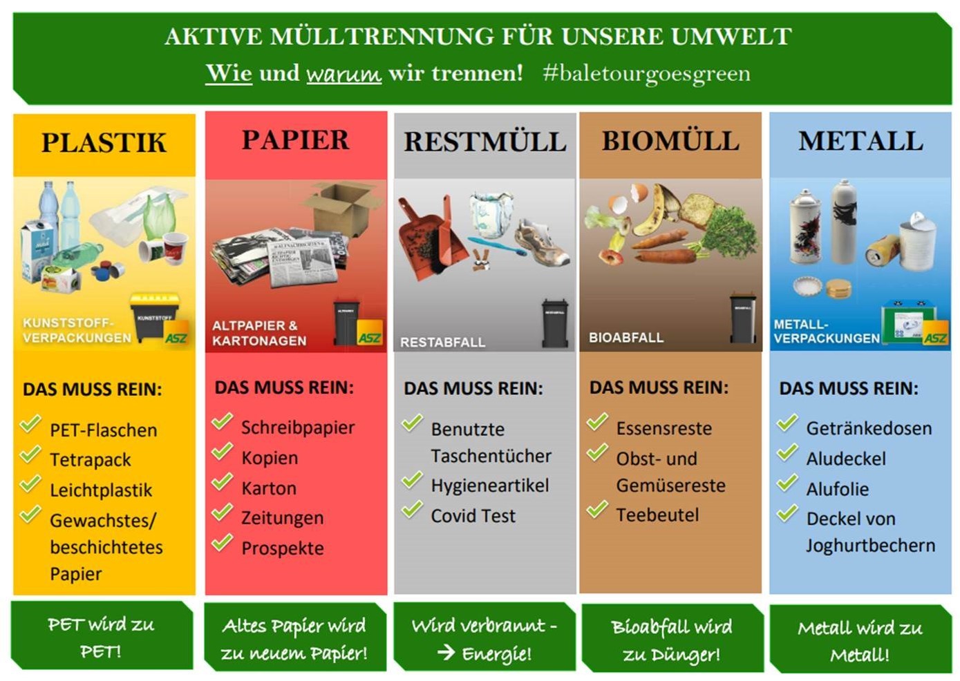 Mülltrennung